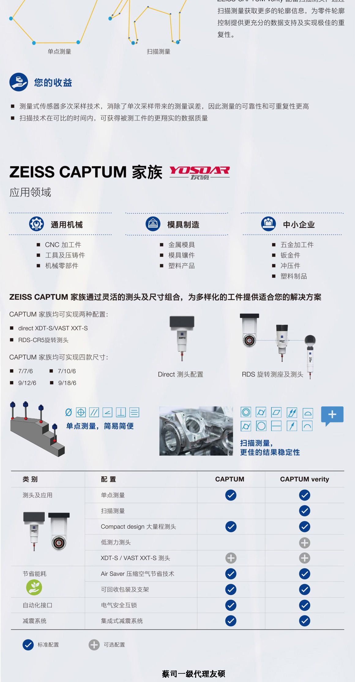 山西蔡司三坐标CAPTUM