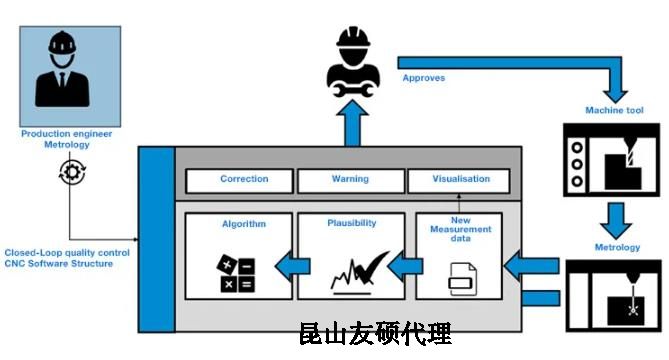 山西蔡司山西三坐标测量机